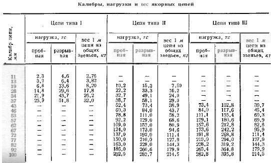 Справочник по морской практике - i_080.jpg