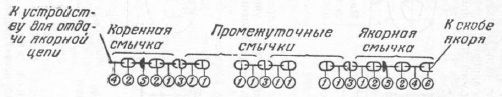 Справочник по морской практике - i_085.jpg