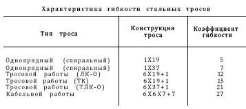 Справочник по морской практике - i_121.jpg