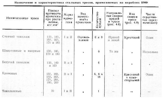 Справочник по морской практике - i_122.jpg