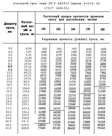Справочник по морской практике - i_130.jpg