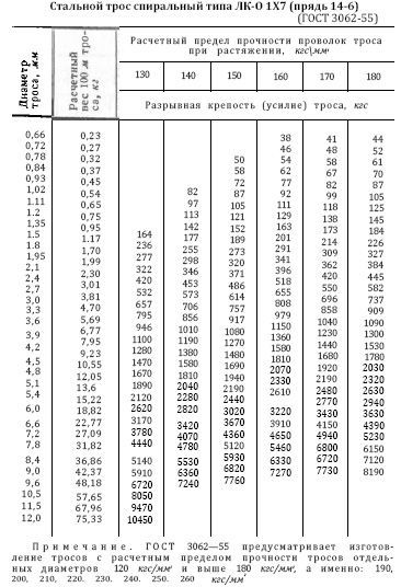 Справочник по морской практике - i_131.jpg