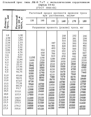 Справочник по морской практике - i_132.jpg