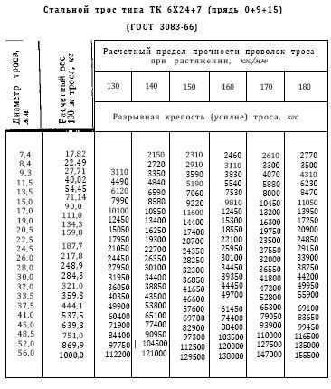 Справочник по морской практике - i_133.jpg