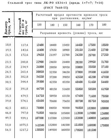 Справочник по морской практике - i_135.jpg