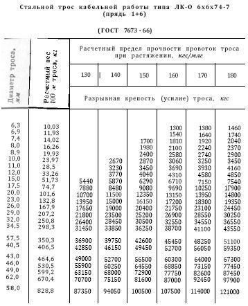 Справочник по морской практике - i_136.jpg