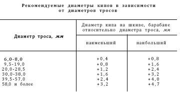 Справочник по морской практике - i_138.jpg