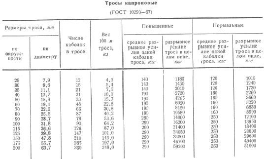 Справочник по морской практике - i_154.jpg