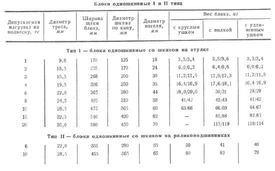 Справочник по морской практике - i_156.jpg