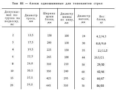 Справочник по морской практике - i_157.jpg