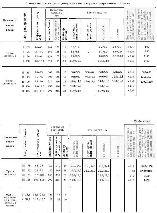 Справочник по морской практике - i_161.jpg