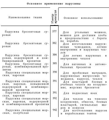 Справочник по морской практике - i_198.jpg