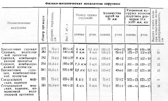 Справочник по морской практике - i_199.jpg