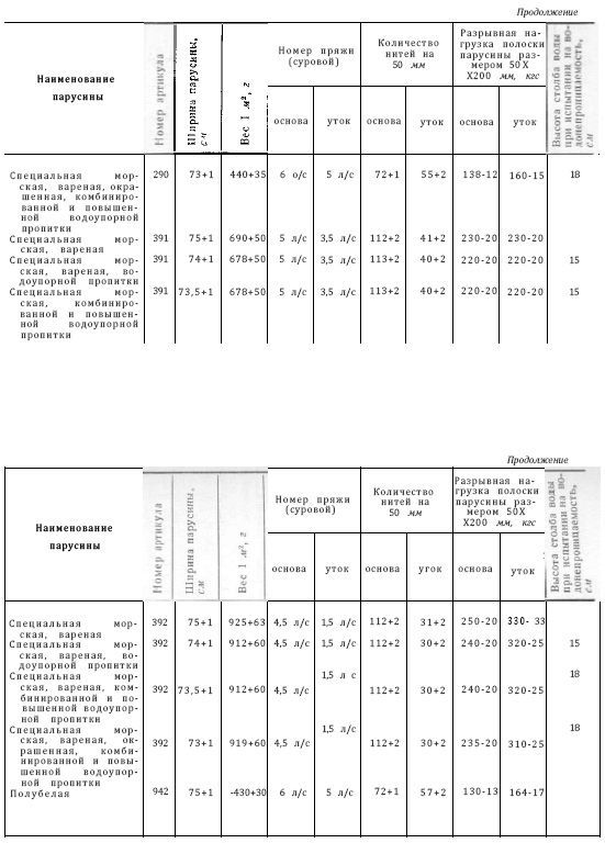 Справочник по морской практике - i_200.jpg