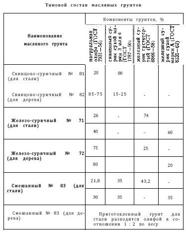 Справочник по морской практике - i_211.jpg