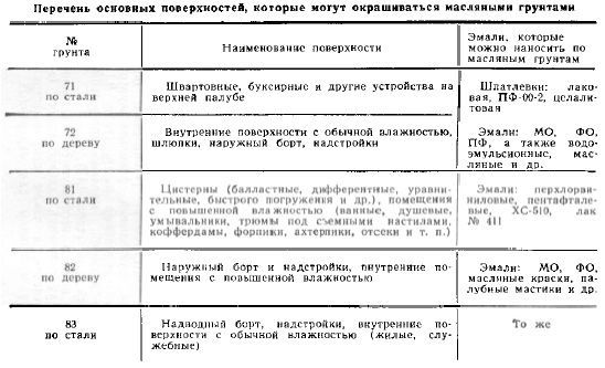 Справочник по морской практике - i_212.jpg