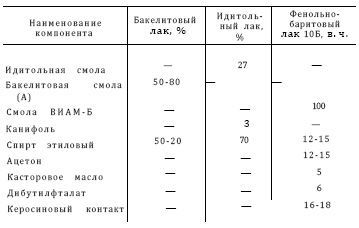 Справочник по морской практике - i_215.jpg