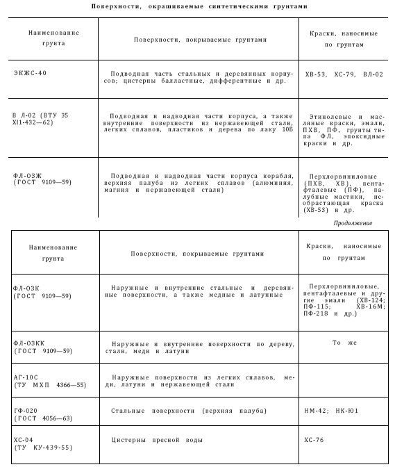 Справочник по морской практике - i_218.jpg