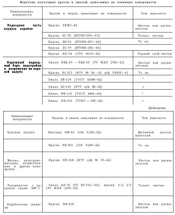 Справочник по морской практике - i_220.jpg