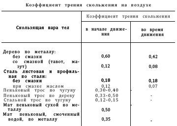 Справочник по морской практике - i_253.jpg