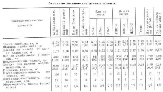 Справочник по морской практике - i_321.jpg