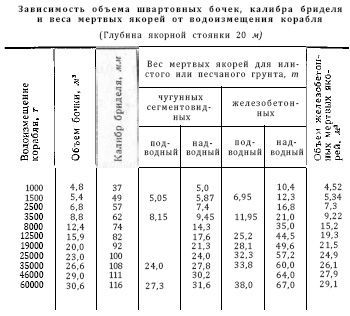 Справочник по морской практике - i_376.jpg