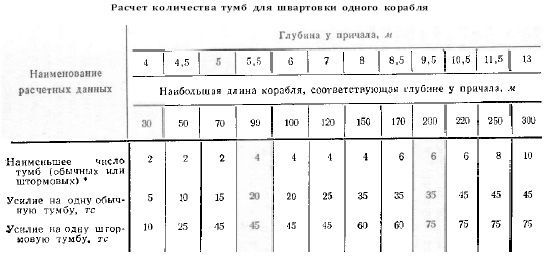 Справочник по морской практике - i_377.jpg