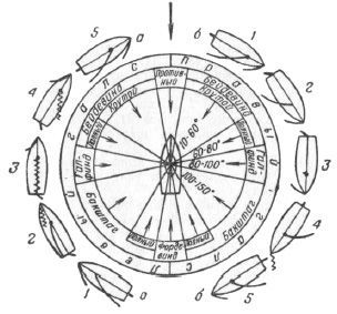 Справочник по морской практике - i_386.jpg