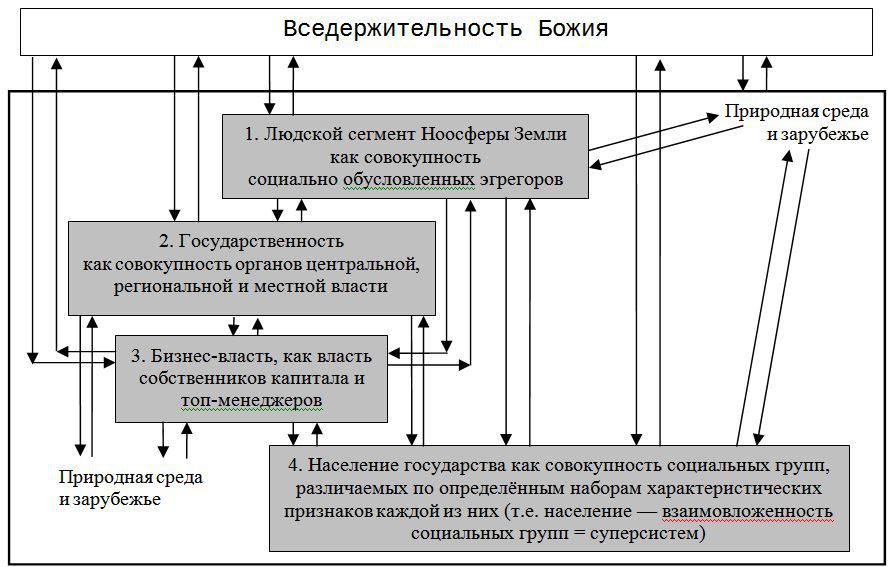 Ноосфера, человечество, личность, глобализация… («О текущем моменте» № 2 (130), май 2017 года) - _0.jpg