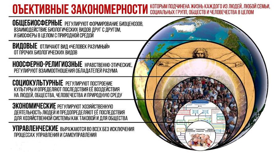 Ноосфера, человечество, личность, глобализация… («О текущем моменте» № 2 (130), май 2017 года) - _1.jpg