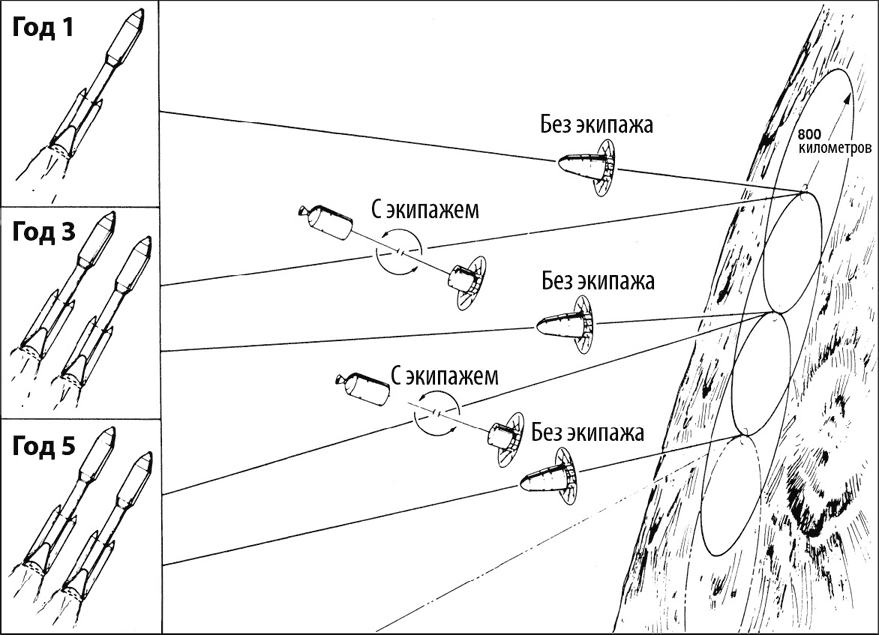 Курс на Марс. Самый реалистичный проект полета к Красной планете - _2.png