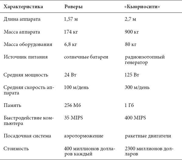 Курс на Марс. Самый реалистичный проект полета к Красной планете - _10.png