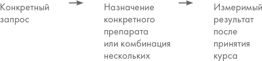 Диетологические глупости: Низвержение мифов - i_002.png
