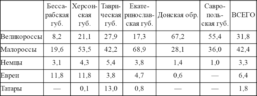 Битва за Новороссию - t02.png