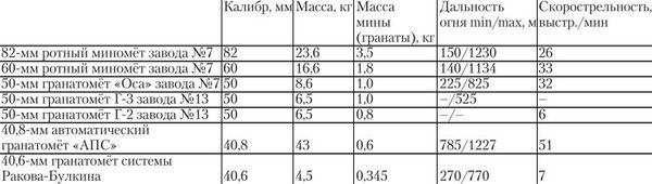 Миномёт против гранатомёта - pic_8.jpg