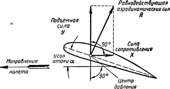 О движении (Из истории механики) - i_074.jpg