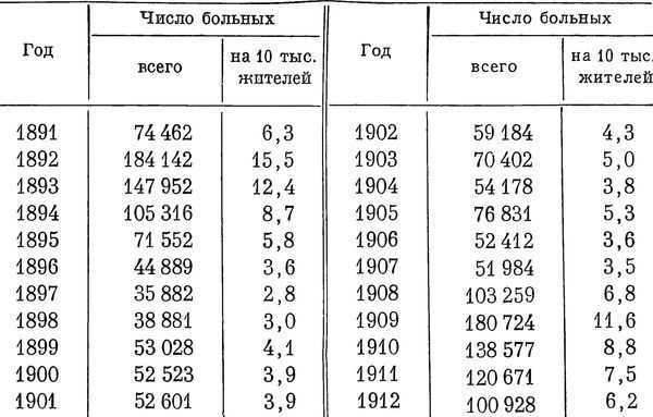 Подвиги русских врачей<br />(Из истории борьбы с заразными болезнями) - i_013.jpg