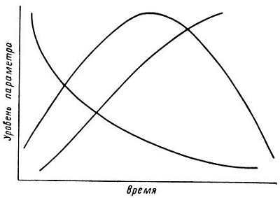 Старение и увеличение продолжительности жизни - _06.jpg