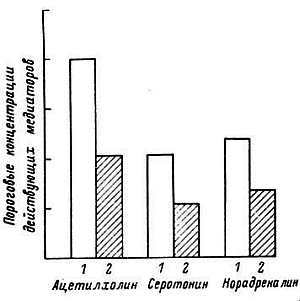 Старение и увеличение продолжительности жизни - _21.jpg