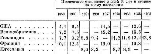 Геронтология. Учение о старости и долголетии - _05.jpg