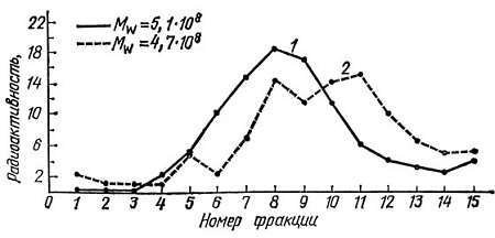 Биологические основы старения и долголетия - _13.jpg