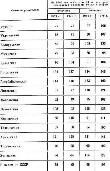 Биологические основы старения и долголетия - _20.jpg