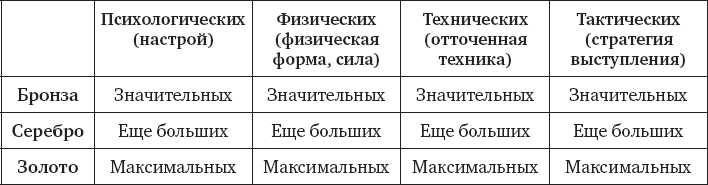 Разум чемпионов. Как мыслят, тренируются и побеждают великие спортсмены - _1.png