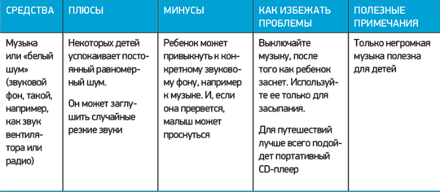 Как уложить ребенка спать. Разумное решение проблемы детского сна - i_004.png