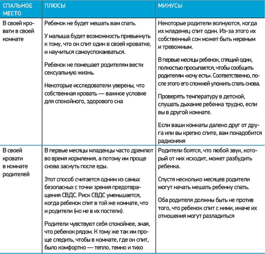 Как уложить ребенка спать. Разумное решение проблемы детского сна - i_009.png