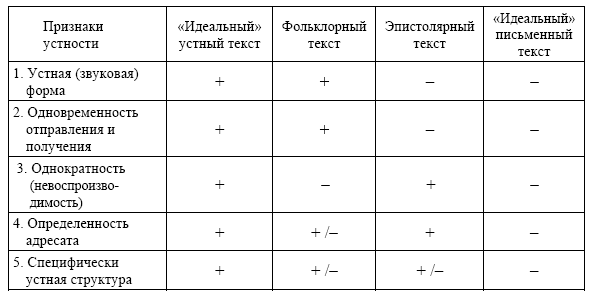 Образ мира в тексте и ритуале - i_002.png