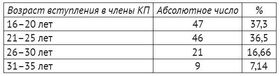 Евреи в НКВД СССР. 1936–1938 гг. Опыт биографического словаря - i_010.png