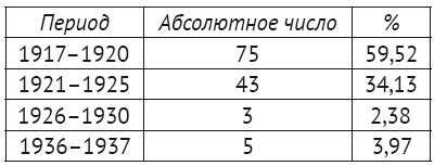 Евреи в НКВД СССР. 1936–1938 гг. Опыт биографического словаря - i_011.png