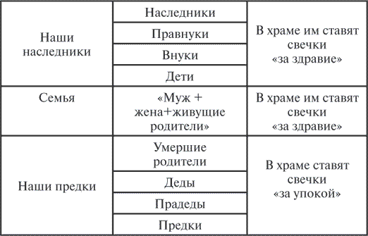 Сила рода. Славянские традиции и ритуалы сохранения семьи и почитания предков - i_002.png