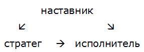 Сила воли или сила привычки (СИ) - _10.jpg